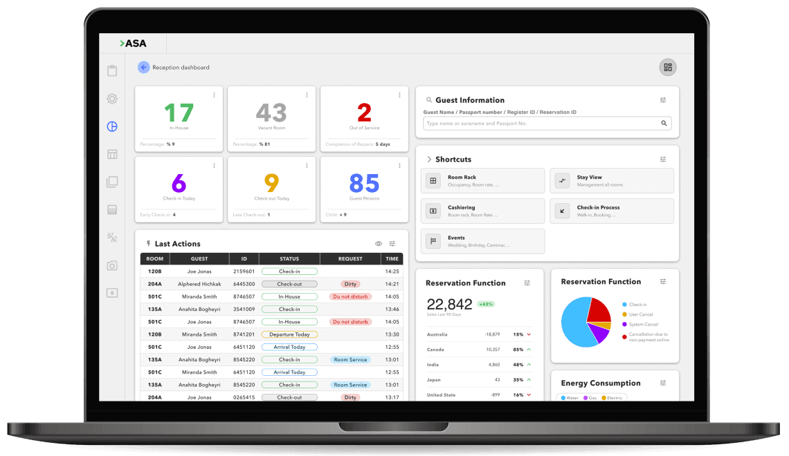 Hotel Management System